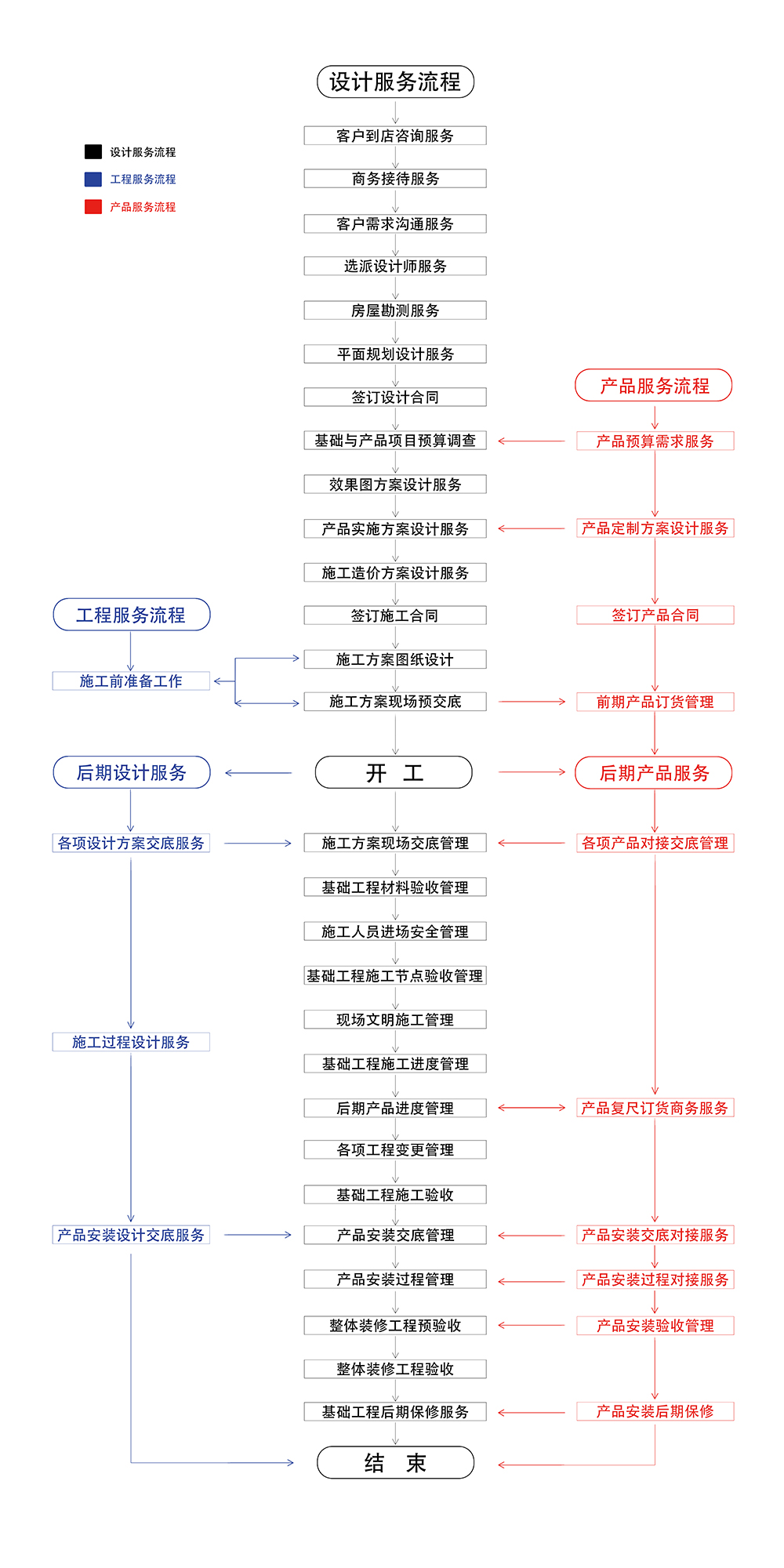 服务流程.jpg